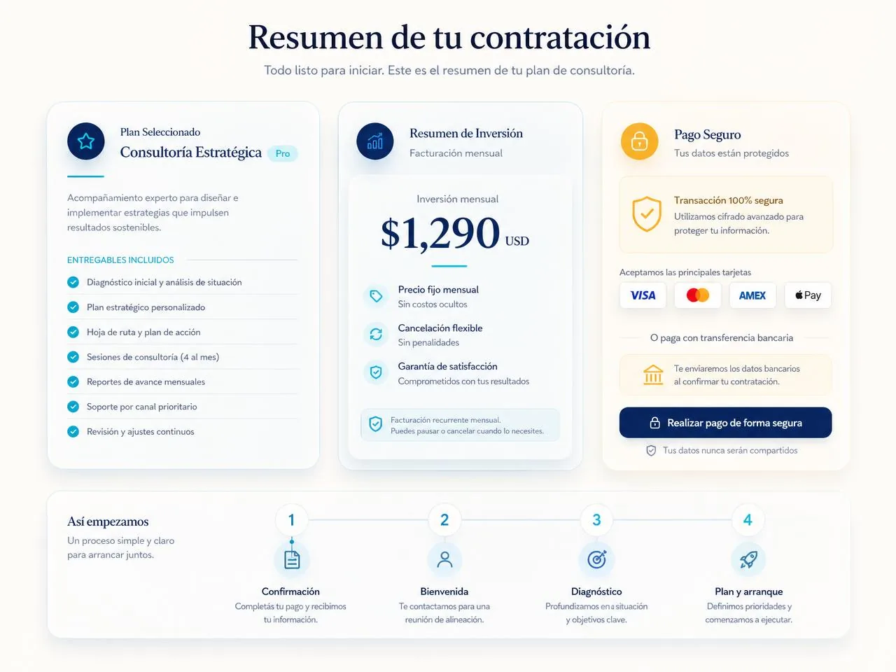 Contratar la consultoría mensual de posicionamiento web SEO Resumen de contratación con los entregables del plan, la inversión mensual y los pasos de arranque