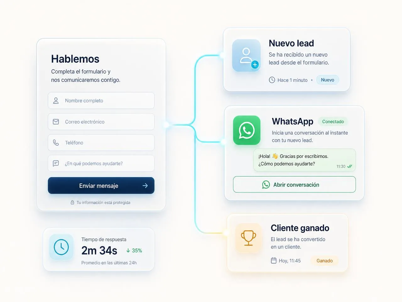 Contacto con un consultor SEO en Colombia y Latinoamérica Formulario de contacto conectado con la alerta de nuevo lead, la conversación de WhatsApp y el cliente ganado