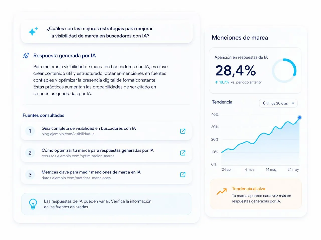 Respuesta generada por inteligencia artificial citando las fuentes de una marca