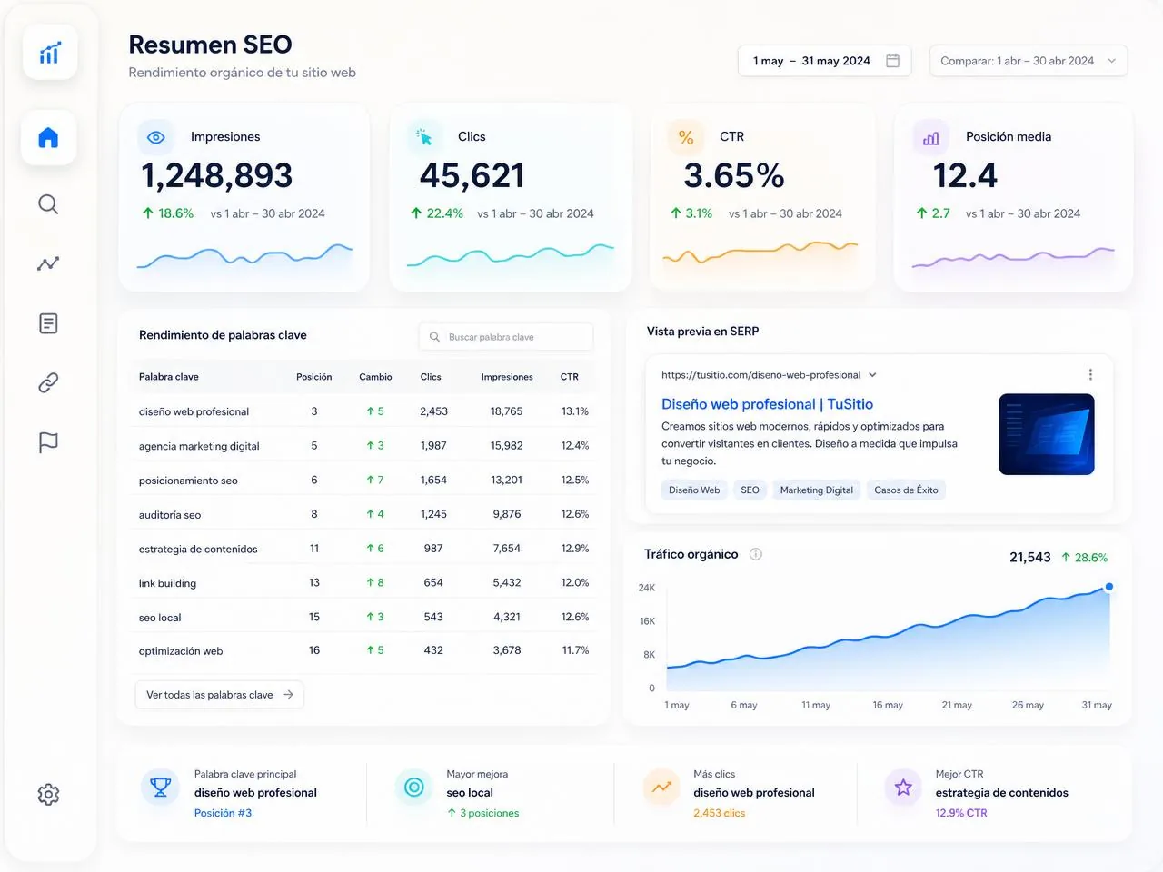Planes de posicionamiento web SEO con precios en COP y USD Resumen SEO con impresiones, clics, CTR, posición media, tabla de palabras clave y vista previa en la SERP